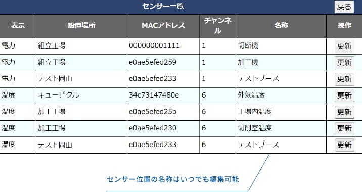 センサー設定