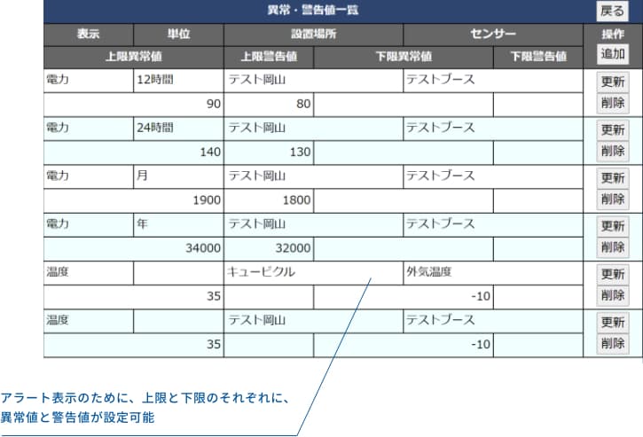 異常・警告値設定