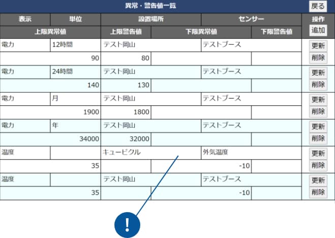 異常・警告値設定