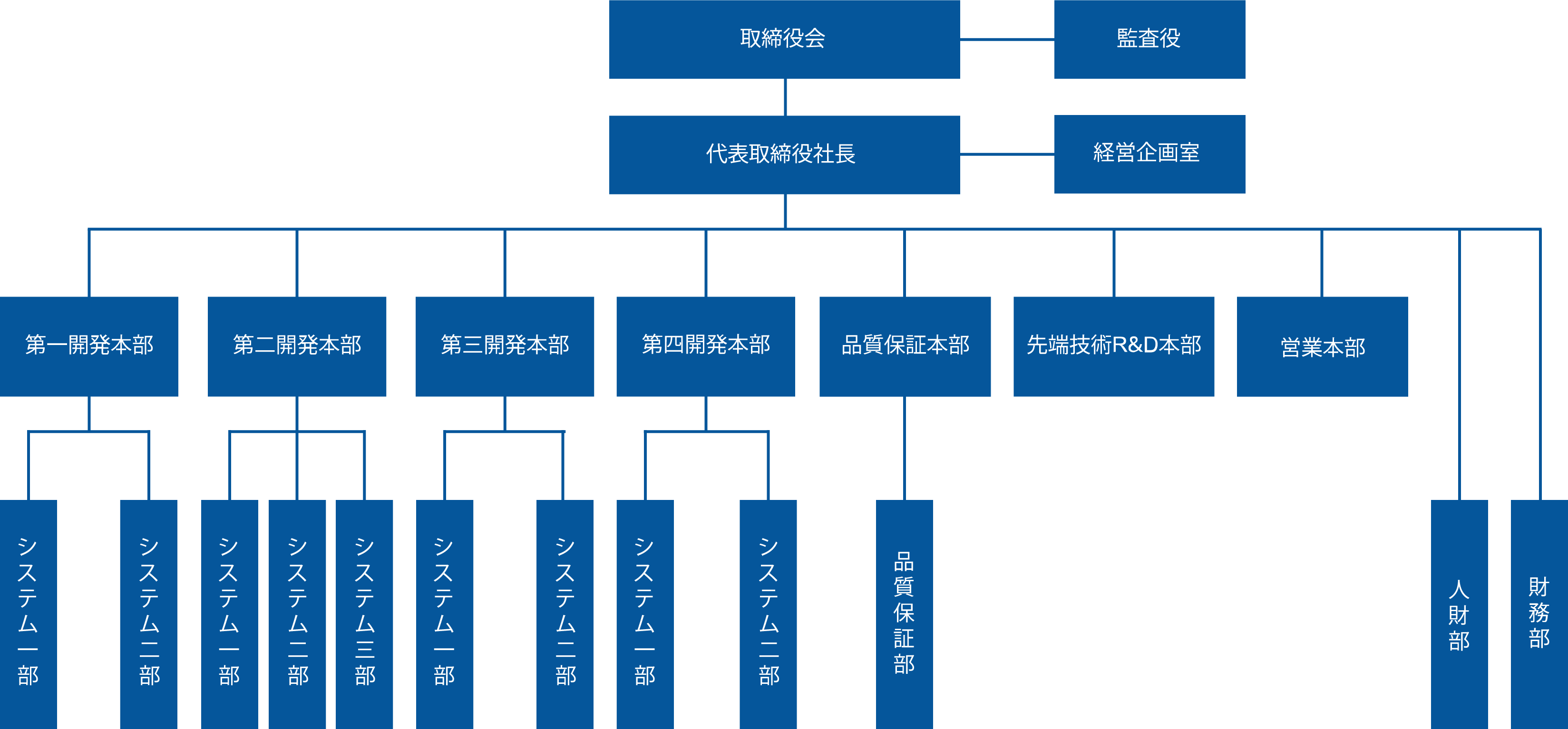 組織図