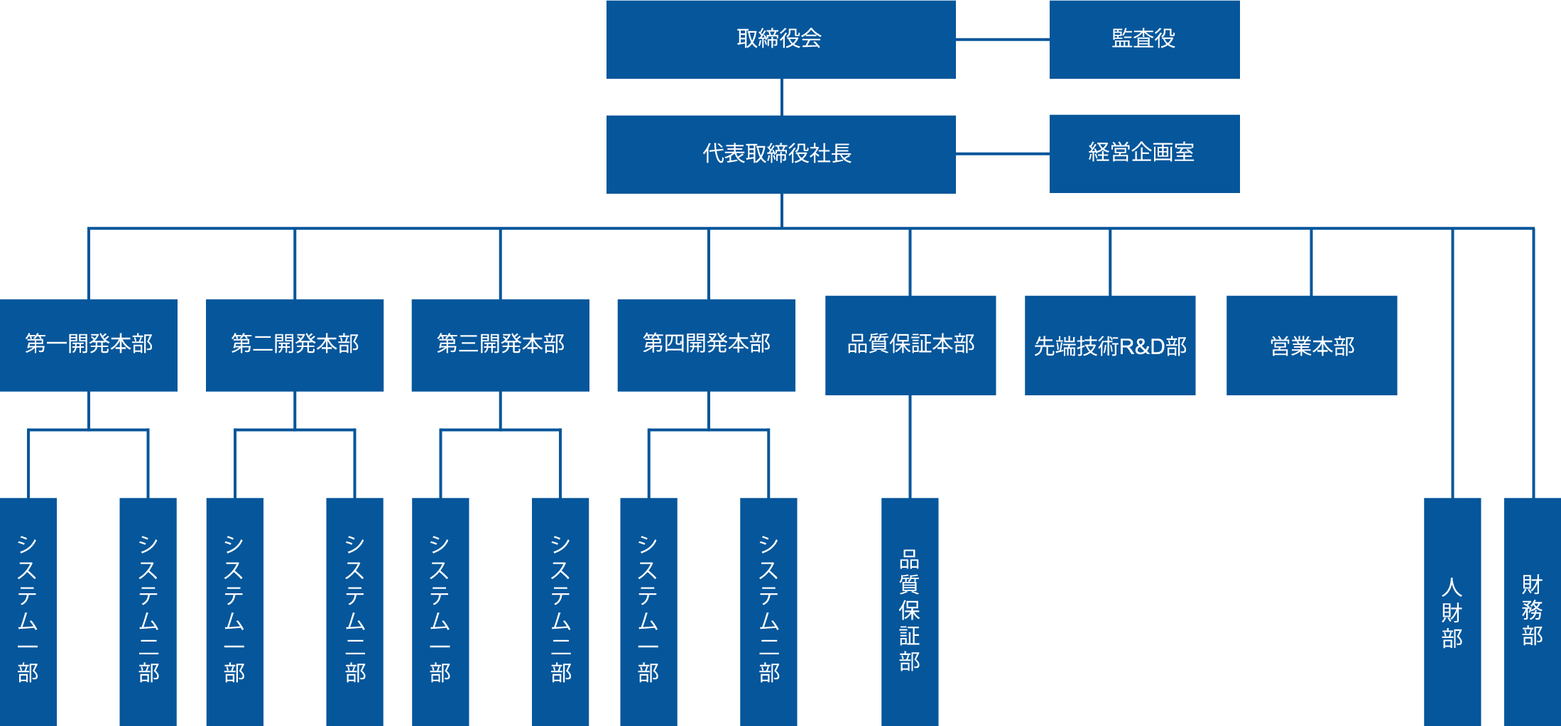 組織図