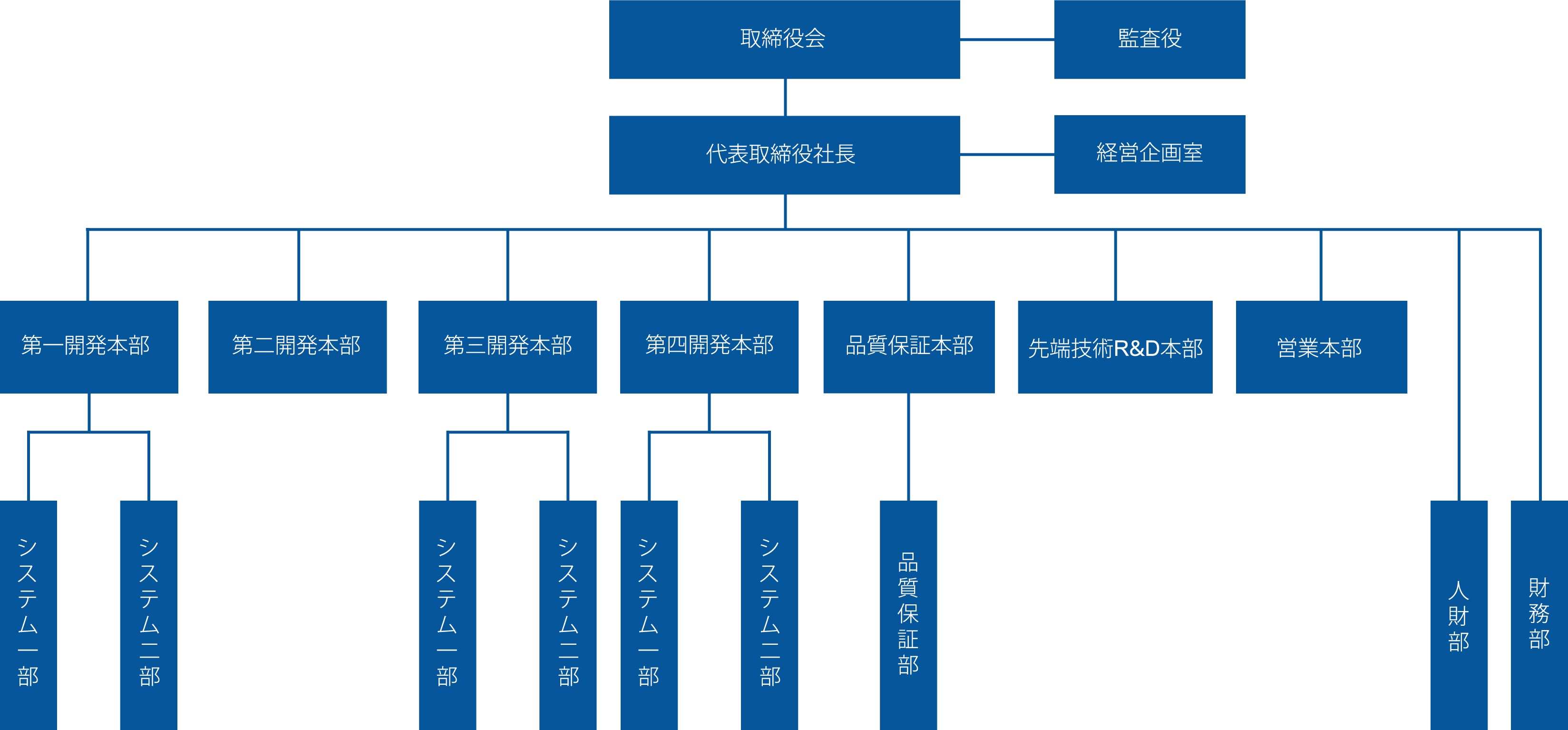 組織図